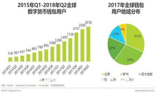 矿工挖币后的TokenIM显示如何和管理