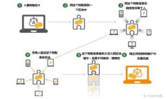 如何注册Tokenim钱包并领取赠品？