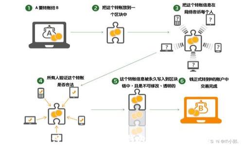 
如何注册Tokenim钱包并领取赠品？