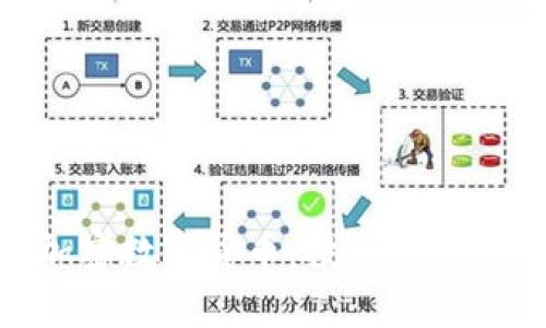 了解LQD加密数字货币：投资前景与潜在风险