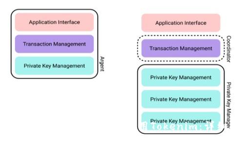 如何在iOS系统上下载和使用Tokenim：详细指南