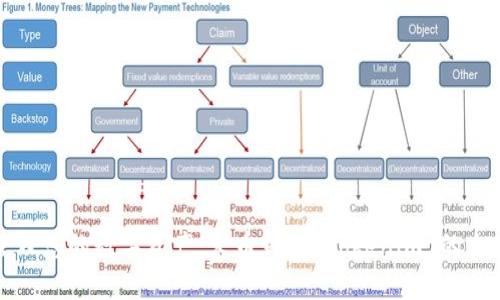 轻松管理您的数字资产：火币钱包 Tokenim 的全面指南