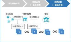   Tokenim: 一个探索多币种交易的未来，如何克服比