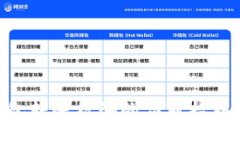 Tokenim钱包转账被骗的应对措施与预防策略