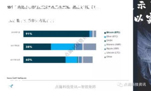 
  加密货币研究: 理论与实践的全面分析 / 
 guanjianci 加密货币, 区块链, 数字资产, 投资策略 /guanjianci 
```

### 内容主体大纲

1. 引言
   - 加密货币的背景和发展
   - 研究的意义和目标

2. 加密货币的基础知识
   - 什么是加密货币
   - 区块链技术的概述
   - 加密货币的分类与特点

3. 加密货币市场的现状
   - 市场规模与趋势
   - 最受欢迎的加密货币
   - 交易平台与交易模式

4. 投资加密货币的风险与收益
   - 投资的潜在收益
   - 风险因素分析
   - 风险管理策略

5. 加密货币的法律与监管
   - 各国对加密货币的监管态度
   - 未来法律框架的发展趋势

6. 加密货币的未来前景
   - 技术发展的可能性
   - 潜在的商业应用
   - 社会影响与接受度

7. 结论
   - 研究的总结
   - 对未来研究方向的建议

---

### 引言

#### 加密货币的背景和发展
加密货币自2009年比特币的问世以来，经历了急速的发展。最初，加密货币被视为一种新型的支付手段，现在则逐渐发展成为全球金融体系的重要组成部分。
加密货币利用区块链技术，确保交易的安全与透明，使得用户能够在没有中介的情况下进行金融交易。其去中心化的特点激发了全球投资者的热情，导致了市场规模的急剧扩大。

#### 研究的意义和目标
本论文旨在深入探讨加密货币的理论基础和实践应用，通过系统的分析实现对这一新兴领域的全面理解。希望能够为投资者、政策制定者以及学术界提供有价值的参考资料。

---

### 加密货币的基础知识

#### 什么是加密货币
加密货币是基于密码学的数字资产，能够在网络上进行安全的转账和交易。它们通过区块链技术记录交易，确保数据的不可篡改性和透明性。

#### 区块链技术的概述
区块链是一种分布式账本技术，允许多个用户在同一时间记录和验证交易。每笔交易都会形成一个“区块”，这些区块按时间顺序串联形成“链”。这使得交易记录既安全又透明。

#### 加密货币的分类与特点
加密货币可以分为主流货币（如比特币、以太坊）和山寨币（如狗狗币、瑞波币等）。它们各自具有不同的特点，比如技术基础、用途、市场表现等。

---

### 加密货币市场的现状

#### 市场规模与趋势
根据最新的市场研究报告，加密货币市场的总市值已经超过2万亿美元，显示出强劲的增长潜力。越来越多的机构投资者开始参与到这一领域中，推动了市场的发展。

#### 最受欢迎的加密货币
比特币仍然是加密货币市场的领头羊，市场份额占据了近60%。其他如以太坊、Binance Coin等也表现不俗，吸引了大量投资者的关注。

#### 交易平台与交易模式
加密货币的交易主要通过专门的交易平台进行。主流交易平台如Coinbase、Binance和Kraken等，为用户提供安全便捷的交易方式。

---

### 投资加密货币的风险与收益

#### 投资的潜在收益
通过投资加密货币，投资者可以享受高收益的潜力。例如，在某些阶段，比特币的价格在短期内增值数倍，这吸引了众多新手投资者。

#### 风险因素分析
然而，加密货币市场高度波动，价格剧烈波动可能导致投资者面临严重的损失。此外，市场情绪、监管政策变化等外部因素也会影响市场表现。

#### 风险管理策略
为了降低风险，投资者可以采取多样化投资、定期调整投资组合、研究市场趋势等策略，以实现风险的合理管控。

---

### 加密货币的法律与监管

#### 各国对加密货币的监管态度
各国对加密货币的监管态度各异，例如，美国对加密货币的监管相对宽松，而中国则采取了更加严格的监管措施，禁止ICO等活动。

#### 未来法律框架的发展趋势
未来，随着加密货币的普及，法律框架将继续演变，可能会出现更明确的监管规范，以保障投资者的权益并防止金融犯罪。

---

### 加密货币的未来前景

#### 技术发展的可能性
随着区块链技术的不断进步，加密货币将在安全性、可扩展性、交易速度等方面得到进一步改善，提升用户体验。

#### 潜在的商业应用
加密货币的真正潜力在于其应用场景的扩展，除支付外，其在供应链管理、智能合约等领域的应用也在不断增加。

#### 社会影响与接受度
随着社会对加密货币认知的提升，其接受度逐渐增加，越来越多的商家开始接受加密货币作为支付方式，推动了其在日常生活中的应用。

---

### 结论

#### 研究的总结
通过对加密货币研究的全面分析，我们发现这是一项充满潜力的新兴技术，未来发展值得期待。

#### 对未来研究方向的建议
希望后续的研究能够在技术、市场、法律等多方面深入探讨，为推动加密货币的健康发展提供支持。

---

### 六个相关问题

#### 问题一：加密货币和传统货币有什么区别？
加密货币与传统货币的主要区别
加密货币与传统货币的核心区别在于其形成机制和交易方式。传统货币是由国家中心化发行和管理的，而加密货币则基于去中心化的区块链技术进行管理。加密货币的交易不依赖于任何中央机构，用户可以直接进行点对点的交易，增强了交易的自由度。
在流通性的角度，传统货币一般需要通过银行进行流通，而加密货币则可以通过网络进行即时交易。这种差异使得加密货币在某种程度上回避了传统金融系统的限制。
此外，加密货币的隐私性也优于传统货币，用户的身份信息在交易中往往不会被暴露，这对于追求匿名的用户来说尤为重要。然而，这也带来了洗钱和资金非法流动的风险，给监管带来了挑战。
总体而言，这两者在特点和使用方式上各有千秋，选择何种货币主要取决于用户的需求和使用场景。

#### 问题二：如何安全地投资加密货币？
投资加密货币的安全策略
安全投资加密货币首要的是选择一个可靠的交易平台。尽量选择那些拥有良好声誉、严格安全措施的平台进行交易。
其次，确保个人信息的保护。在使用加密货币钱包时，应选择安全性高的冷钱包存储大部分资产，避免将所有资产放在热钱包中，防止黑客攻击。
此外，投资者应该定期更新自己的密码，并使用两步验证等安全手段来增加账户的安全性。这些措施都可以大大降低被黑客攻击的风险。
值得注意的是，投资者还需保持对市场动态的关注，及时了解政策的变动、市场的趋势，以避免因盲目跟风造成的损失。
总之，加强安全意识，采取多重保护措施是确保投资安全的最佳策略。

#### 问题三：加密货币的未来趋势是什么？
加密货币的发展趋势分析
随着技术的不断进步，加密货币未来的发展趋势可能会有以下几个方面。
首先，越来越多的传统金融机构将开始接受加密货币，推动其在主流金融体系中的应用。更多银行、支付平台等将会提供加密货币的交易、存储及支付服务。
其次，去中心化金融（DeFi）的崛起将进一步推动加密货币的普及。通过智能合约技术，可以实现无中介的金融交易，降低成本并提高效率。
第三，加密货币监管的不断完善将为市场提供更安全的环境。随着各国政府对加密货币的监管政策逐渐明确，投资者的风险将会降低，市场信心也会得到提升。
最后，随着用户对隐私保护的追求，更多隐私型加密货币的出现将为市场添加新的活力。这些货币更加注重用户的隐私，吸引了特定用户群体。
因此，加密货币的未来是充满希望的，然而，如何合理应对潜在风险仍是未来发展的重要课题。

#### 问题四：怎样评估加密货币的价值？
加密货币价值评估的方法
评估加密货币的价值是一项复杂的任务，可以采用多种方法进行分析。
首先，可以通过市场供需关系来进行基本评估。当某种加密货币的需求超过了供应，价格自然会有所上升；反之则会下降。了解项目的实际应用案例、用户基础及市场反馈是必不可少的。
其次，流通量也是重要指标之一。流通量与总市值的关系可以帮助投资者判断估值是否合理。一般情况下，总市值较高、流通量稳定的项目风险相对较低。
还可以通过对项目团队的评估来判断其价值，团队的经验、背景和声誉都直接影响到项目的可信度。此外，技术的创新性和持续更新也是评估的重要标准。
综合以上因素，可以得出更全面的价值评估结论，帮助投资者做出更明智的投资决策。

#### 问题五：加密货币的采矿过程是怎样的？
加密货币的采矿机制及流程
加密货币的采矿是通过计算机处理复杂的数学问题，验证交易和记录在区块链上的过程。这个过程通常被称为“矿工”，他们通过计算机性能的贡献获得相应的加密货币作为奖励。
在采矿过程中，矿工将待验证的交易汇总成一个区块，并对区块进行哈希计算。计算出有效哈希后，矿工可以将该区块添加到区块链，并受到网络的奖励。
然而，随着比特币等加密货币的流行，采矿变得越来越困难，竞争加剧。如今，很多矿工已选择组建矿池，通过集体计算来提高成功奖励的概率。
此外，许多加密货币依赖于“证明工作”（Proof of Work）机制，而其他一些则采用“证明股份”（Proof of Stake）等机制，后者强调持币者的权益而非计算能力，极大减少了能耗。
总体来看，采矿不仅仅是技术活动，更是对整个加密货币生态系统稳定与安全性的重要保障。

#### 问题六：加密货币对全球经济的影响有哪些？
加密货币对全球经济的深远影响
加密货币的发展正在对全球经济产生深刻影响，主要体现在以下几个方面：
首先，加密货币有可能改变传统的支付方式，促进全球交易的高效性和便捷性。通过加密货币进行国际汇款可以减少中介费用并提高交易速度，尤其是在发展中国家，能为无银行账户的人提供更大便利。
其次，许多传统金融机构已经开始关注加密货币，积极进行投资，推动金融创新。这将促进整个金融行业的转型，为传统金融和新兴技术之间架起桥梁。
再次，随着越来越多的国家开始根据本国情况探索加密货币相关政策，全球经济将会因此重新洗牌。中央银行数字货币（CBDC）的推出也展示了各国对数字资产未来的重视。
最后，虽然加密货币带来了机遇，但也引发了诸多挑战，如金融安全风险、市场波动性等，这迫使各国和国际组织共同探索有效的监管政策，以实现可持续发展。
综上所述，加密货币的崛起不仅是技术发展的结果，更是对传统经济结构的重要挑战。

---

以上是围绕“加密货币研究论文”主题构建的详细内容及各方面的深入探讨，旨在帮助读者全面理解这一复杂的领域。