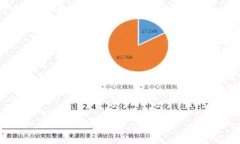 Tokenim扫下载：安全、快速、便捷的数字货币管理