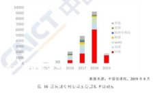 思考一个接近且的TokenIM需要实名认证吗？详细解