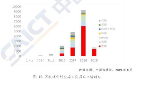 思考一个接近且的

TokenIM需要实名认证吗？详细解析与操作指南