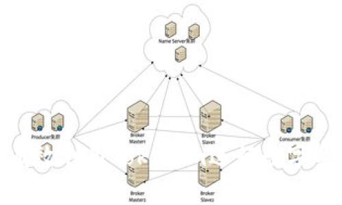 : 如何有效利用Tokenim进行数字资产管理