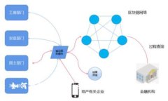 : 如何有效利用Tokenim进行数字资产管理