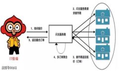 tokenim iso: 了解加密货币代币发行的趋势与前景加