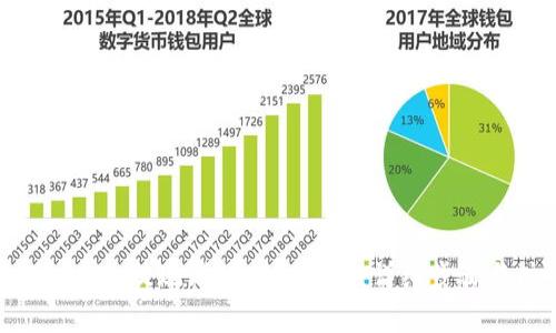 如何将Tokenim提现到欧易交易所：详细步骤与注意事项