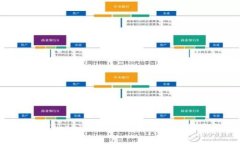 如何撰写有效的Tokenim邮件，提高项目透明度与用