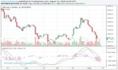 以下是您请求的、相关关键词、大纲以及内容。