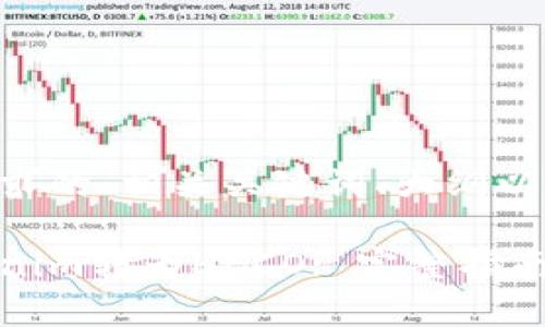 以下是您请求的、相关关键词、大纲以及内容。

如何将Tokenim转为HECO: 完整指南及注意事项