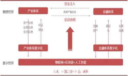 
加密货币如何突围：迎接市场变革的策略与路径