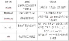 Tokenim冷钱包下载手机版：安全加密数字资产管理