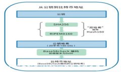 如何安全安装Tokenim钱包并避免病毒警告