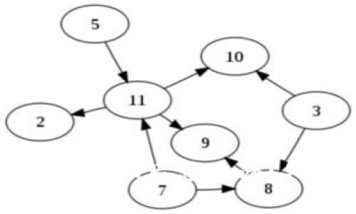 USDT误转入Tokenim后怎么办？处理方案与建议