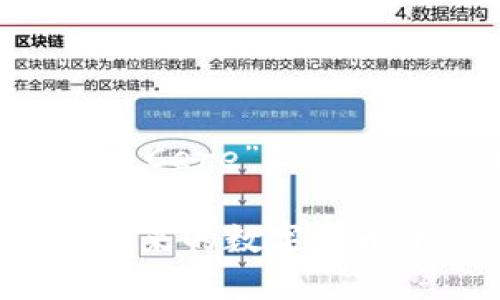 好的，以下是围绕“加密货币Cere”的、关键词、内容大纲和相关问题。

深入了解Cere加密货币：未来的数字货币平台