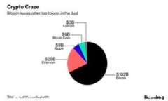 2023年最佳加密货币推荐：哪些值得投资？