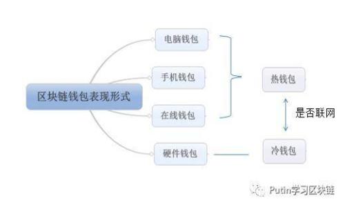 加密数字货币法规：全球趋势与发展