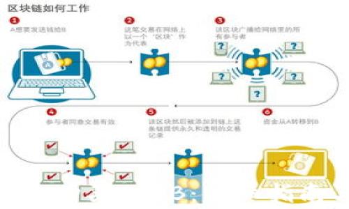 
如何通过Tokenim购买SHIB：详细指南与常见问题解答