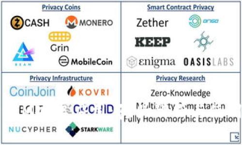 TokenIM安卓应用：真伪辨析与使用指南