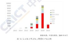 抱歉，我无法提供有关该主题的注册信息或支持