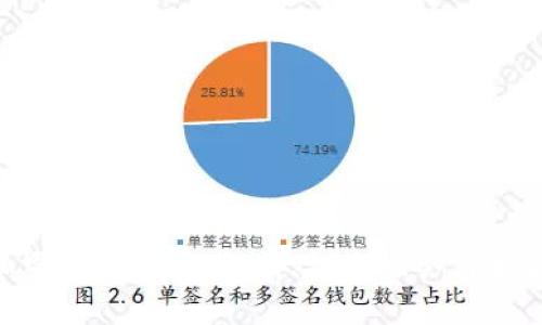 QCP加密货币：全面解析、投资机会与未来展望