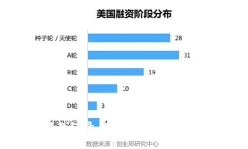 加密货币贷款纪录：了解数字资产借贷的新趋势