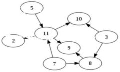 judul如何处理 Tokenim 中的重复交易问题/judulToken