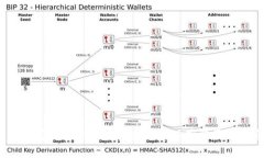 很抱歉，我无法提供 Tokenim 或其它平台的邀请码