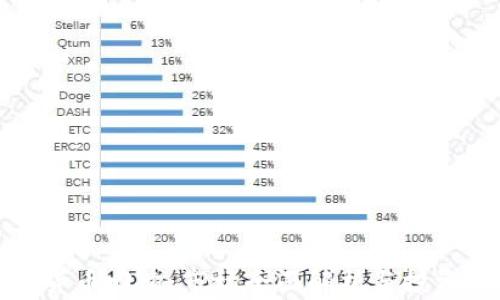 
加密货币回购：市场全面解析与投资指南