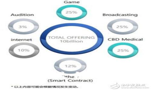 Tokenim到底是诈骗还是合法项目？深入分析与解读