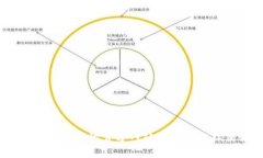 关于Tokenim的上线时间以及相关信息，通常会受到