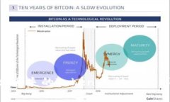 如何找回丢失的Tokenim助记词：详细指南