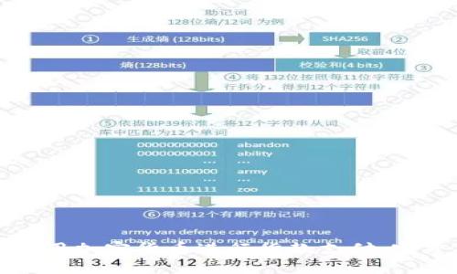 如何使用加密货币进行货款支付：完整指南