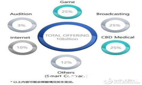   
VGS官网是否空投Tokenim钱包的代币？详细解读与分析