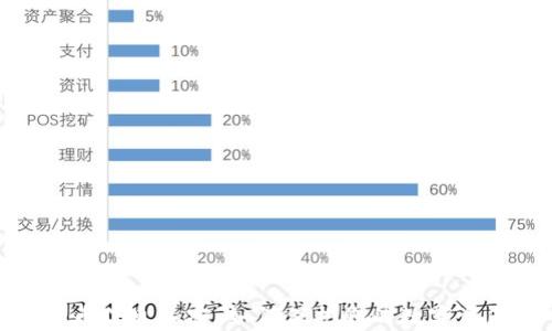 
数字货币信息加密：如何保护您的数字资产安全