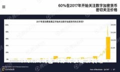 Tokenim钱包网络错误解决指南