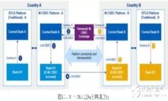 Tokenim与Plastoken：区块链时代的数字资产管理新选