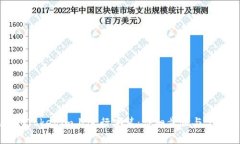 如何在官网Tokenim上进行安装：详细步骤与常见问