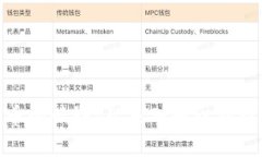 加密货币的世界:从基础知识到投资策略