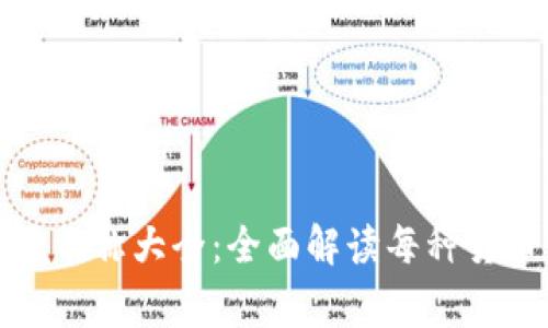 加密货币符号名称大全：全面解读每种货币背后的故事