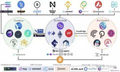 Tokenim是一家基于区块链技术的公司，最初是在新