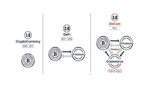 四川Tokenim:区块链技术如何推动地方经济发展