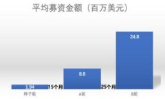 baioti虚拟加密货币犯罪：保护投资的关键策略/