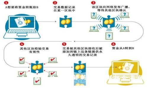 加密货币与A股市场的关系解析：投资新机会与风险分析