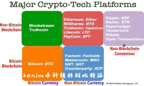 如何将Tokenim币种转移到比特派钱包？全面指南